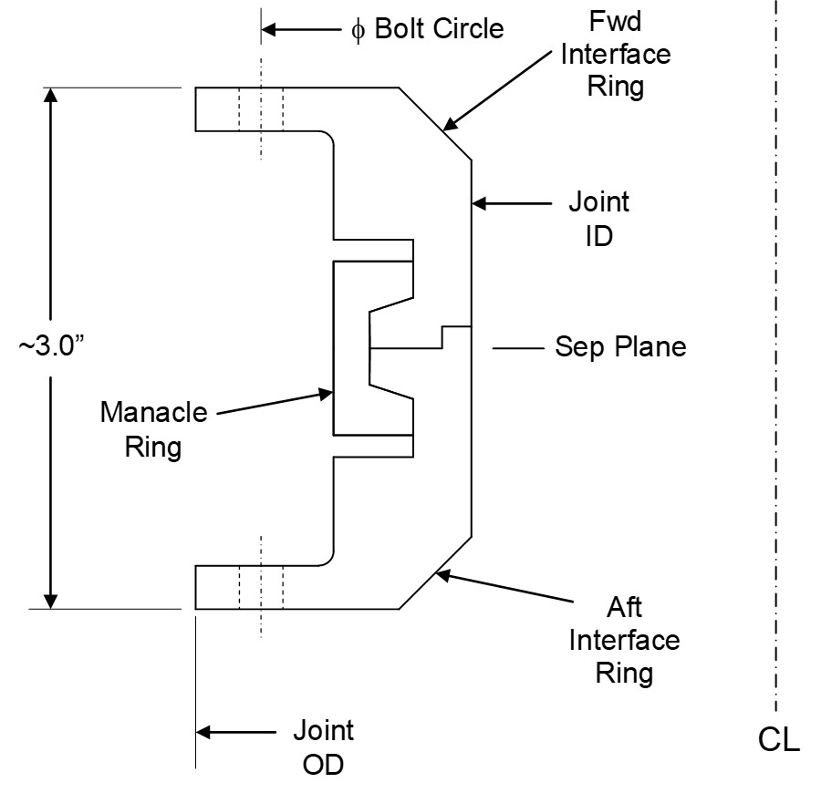 Joint Cross-Section with Outboard Flange
